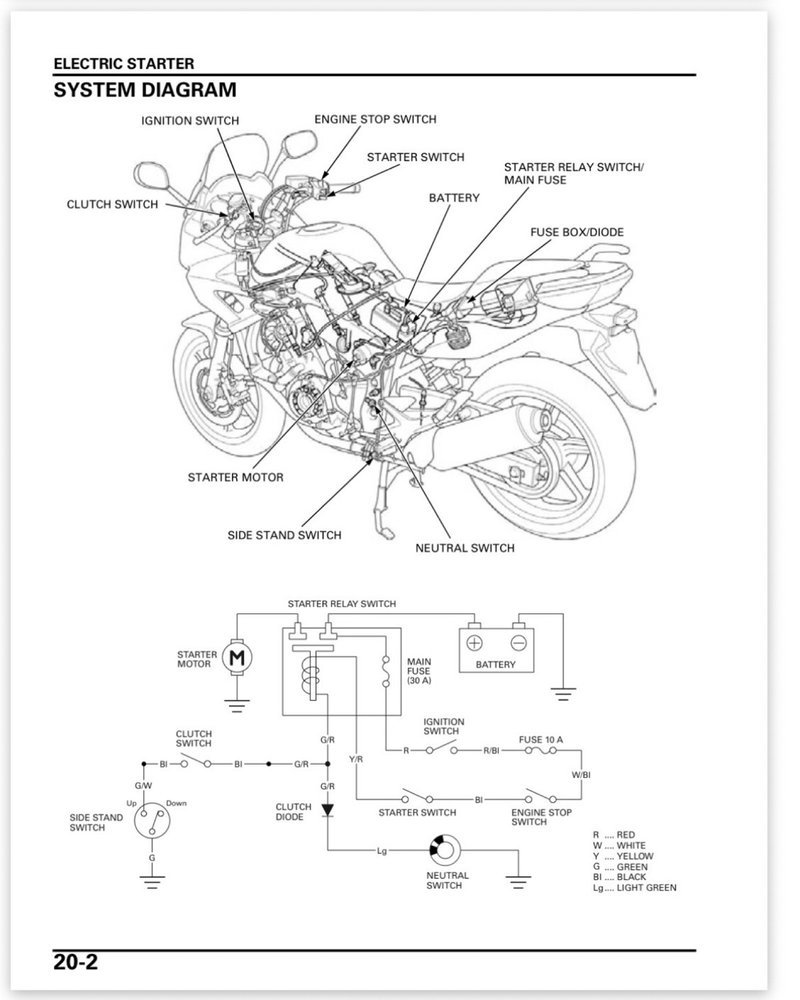 Manual de Taller Honda CBF1000 2006-2008 - Imagen 3