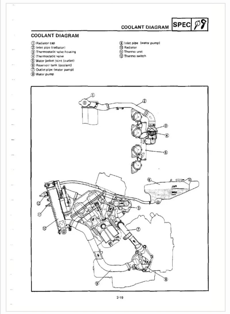 Manual de Taller Yamaha FZR1000 EXUP 1989-1993 - Imagen 4