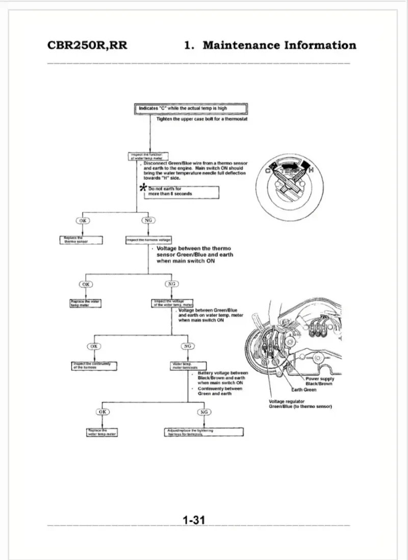 Manual de Taller Honda CBR 250 RR - Imagen 3