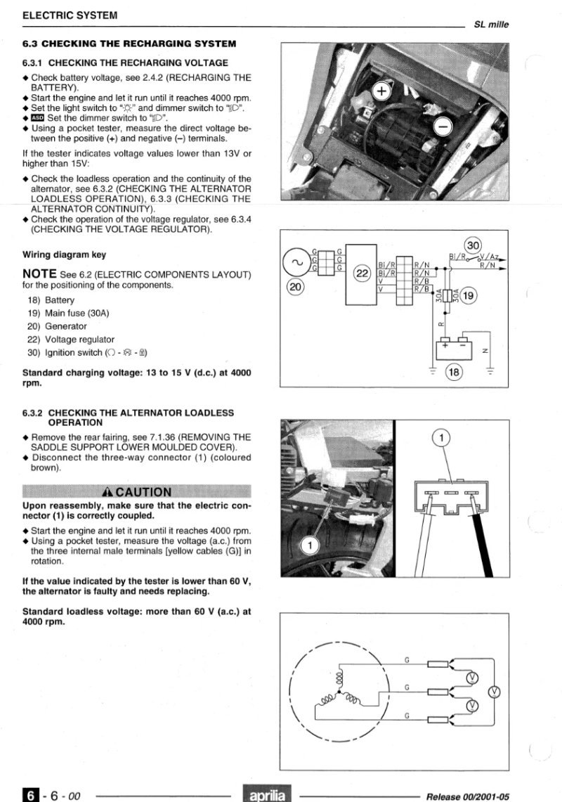 Manual de Taller Aprilia Falco 2001 al 2005 - Imagen 3