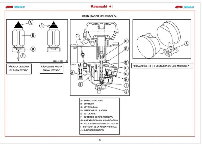 Manual de Taller Kawasaki GPZ 500 S - Imagen 3