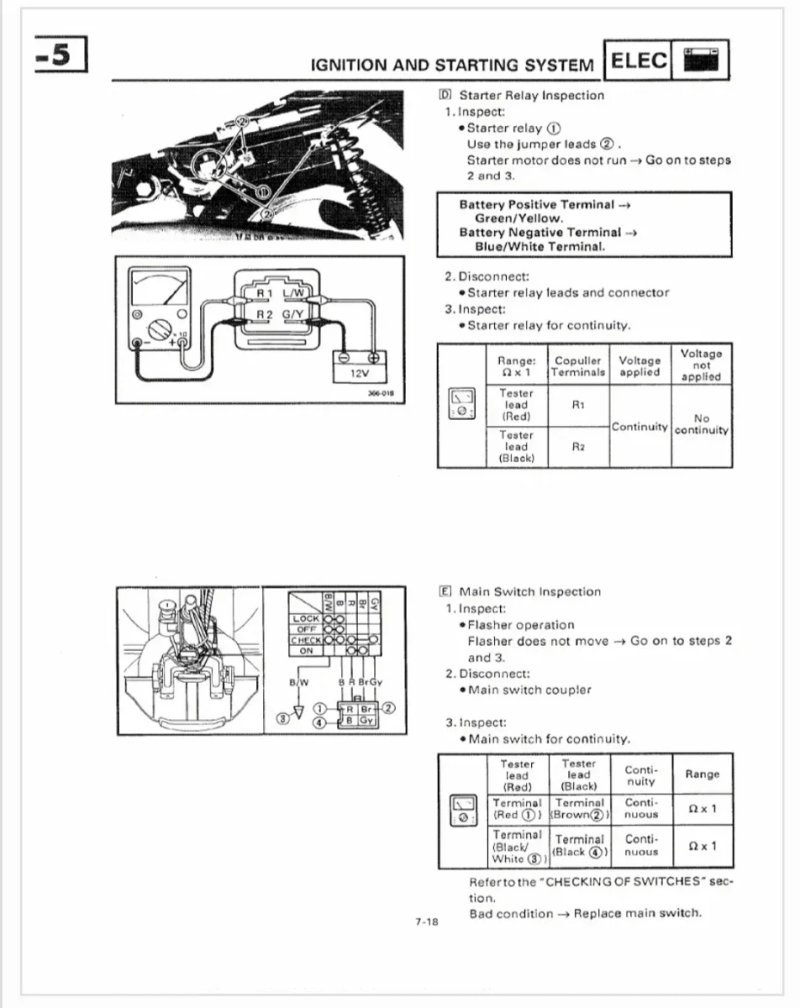 Manual de Taller Yamaha Jog 1991-2000 - Imagen 3