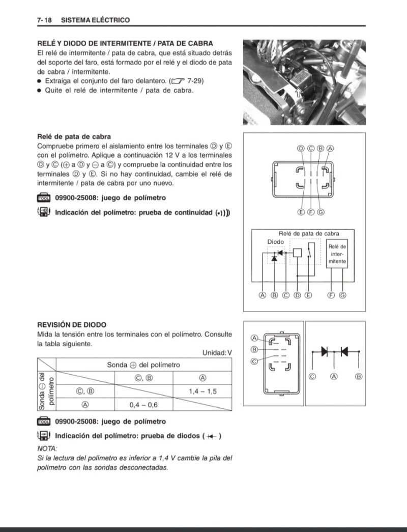 Manual de Taller Suzuki DR-Z400S 2000-2007 - Imagen 3