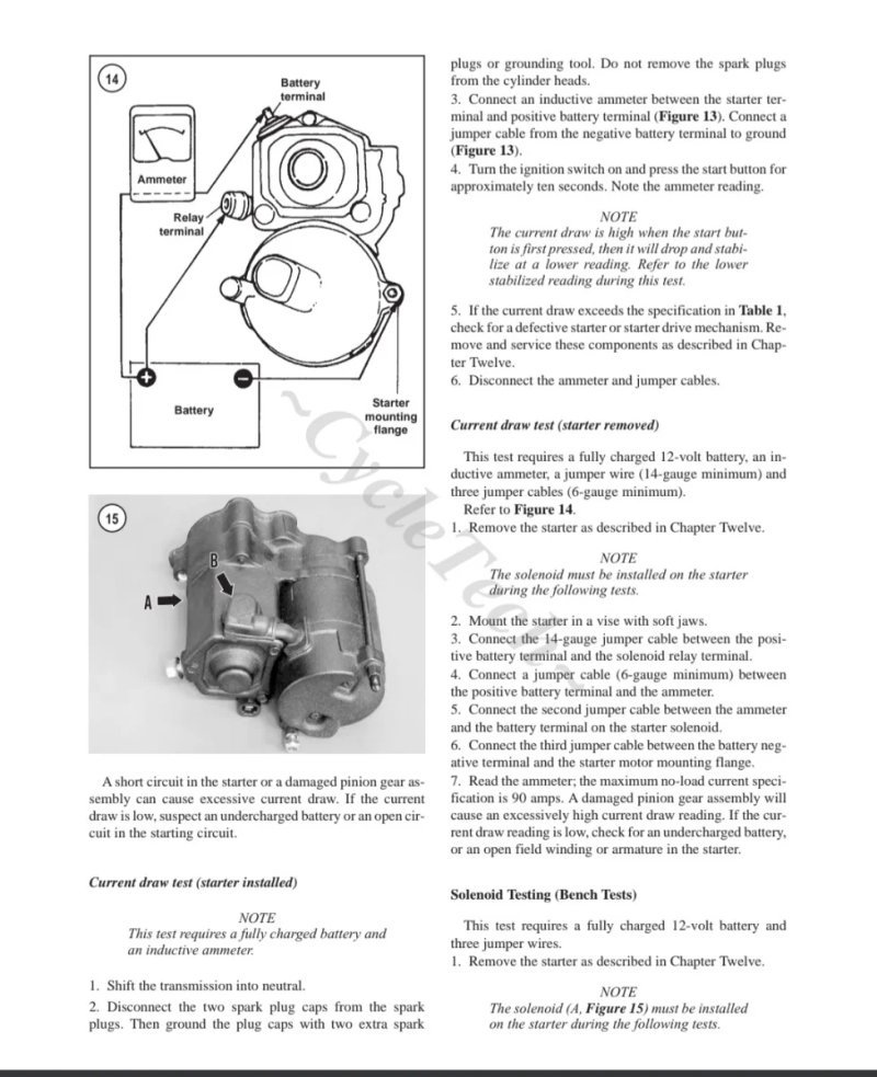 Manual de Taller Harley Davidson Sportster 1986-2003 - Imagen 3