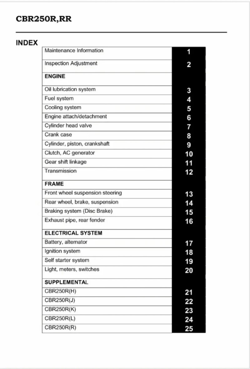 Manual de Taller Honda CBR250RR (MC22) 1994-1996 - Imagen 2