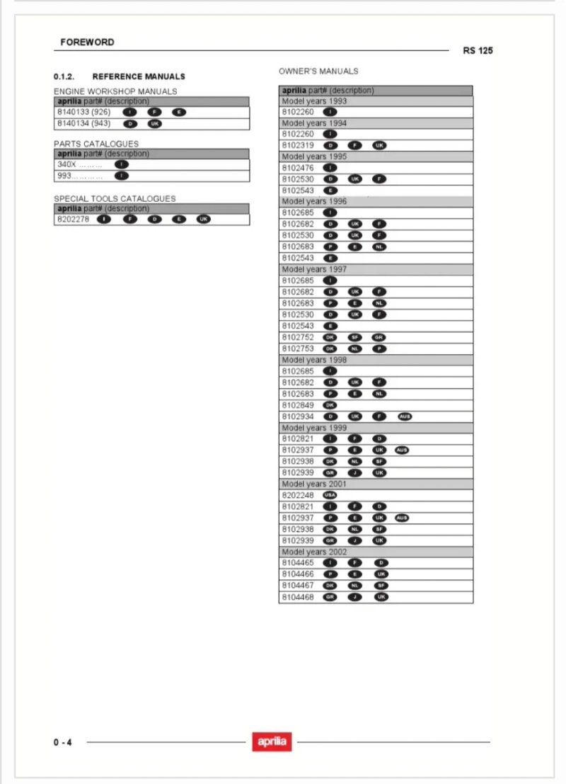 Manual de Taller Aprilia RS 125 Rotax - Imagen 2
