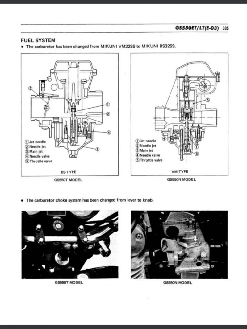 Manual de Taller Suzuki GS550 1990-1997 - Imagen 4