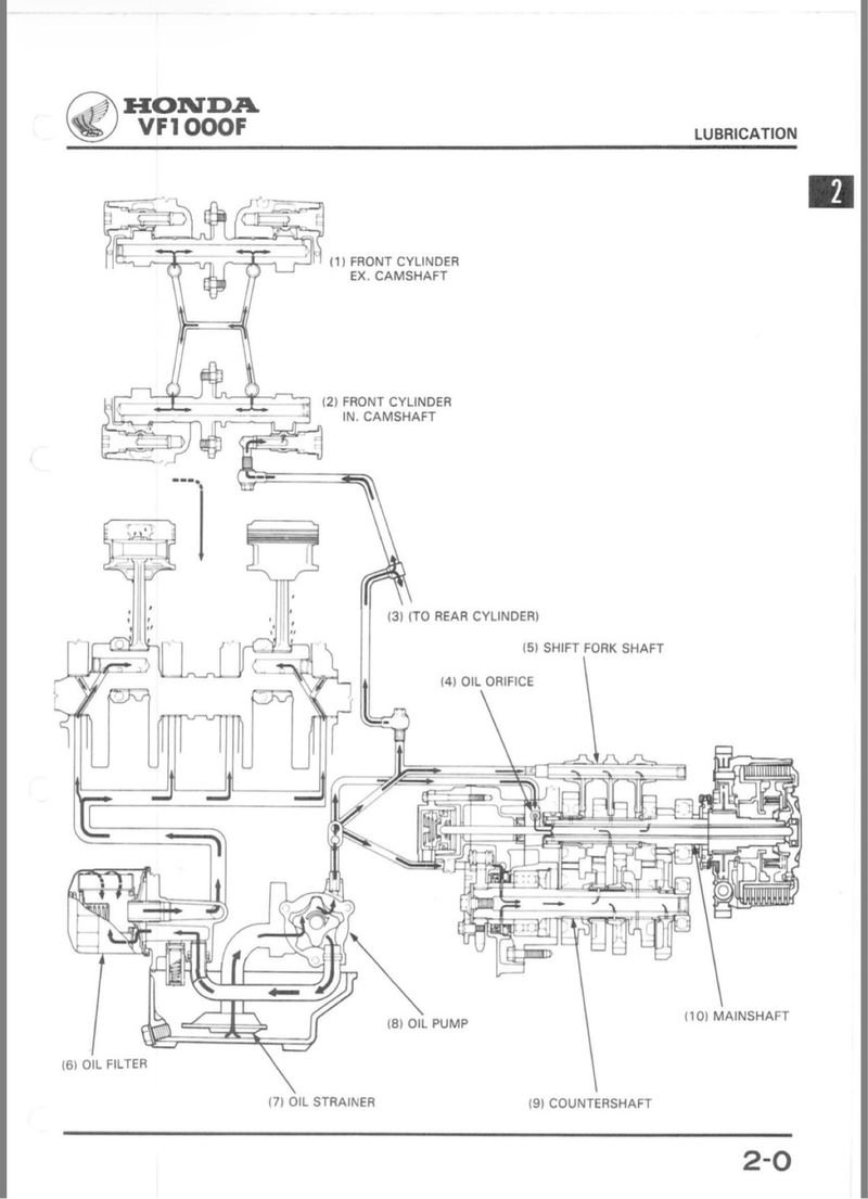 Manual de Taller Honda Interceptor VF1000F 1984 - Imagen 3