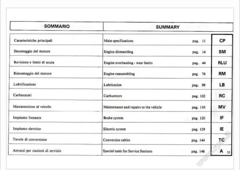 Manual de Taller Ducati 500SL Pantah - Imagen 2
