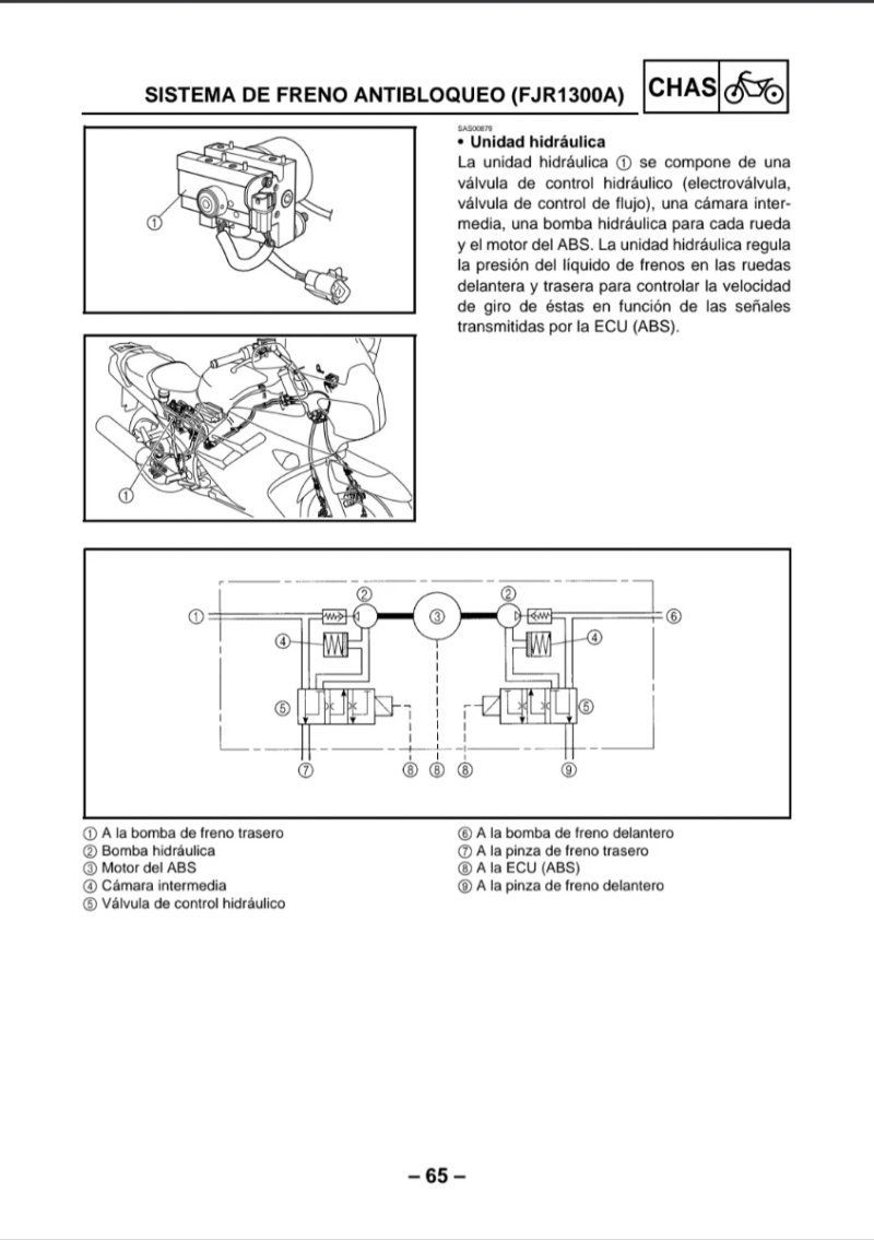 Manual de Taller Yamaha FJR1300(R)/A(R) 2003 - Imagen 4