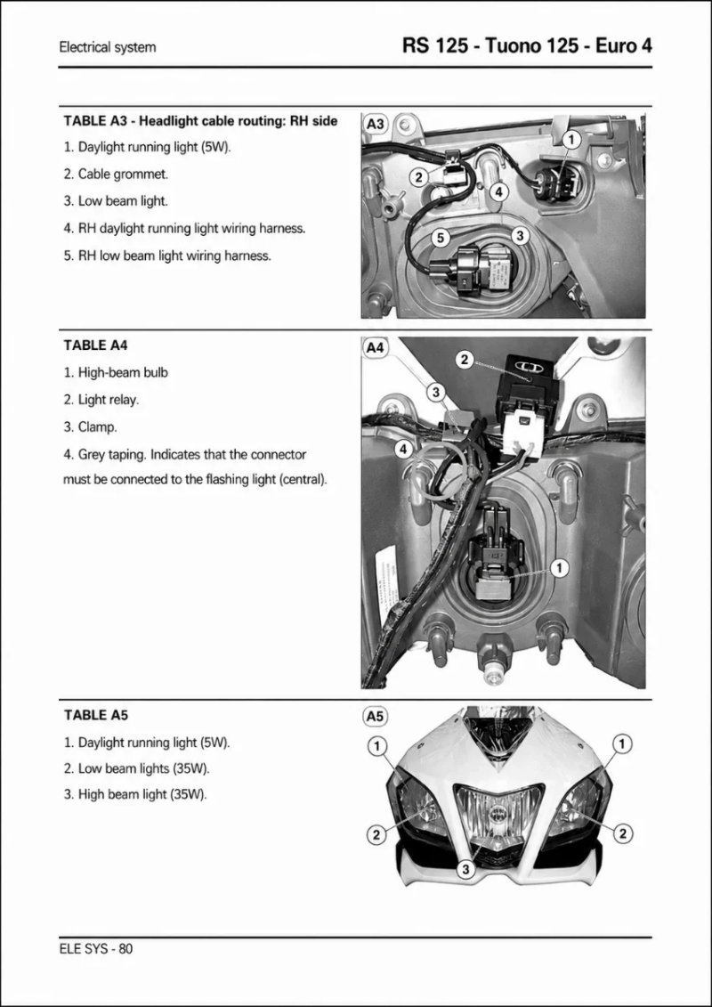 Manual de Taller Aprilia RS 125 Tuono 125 - Imagen 3