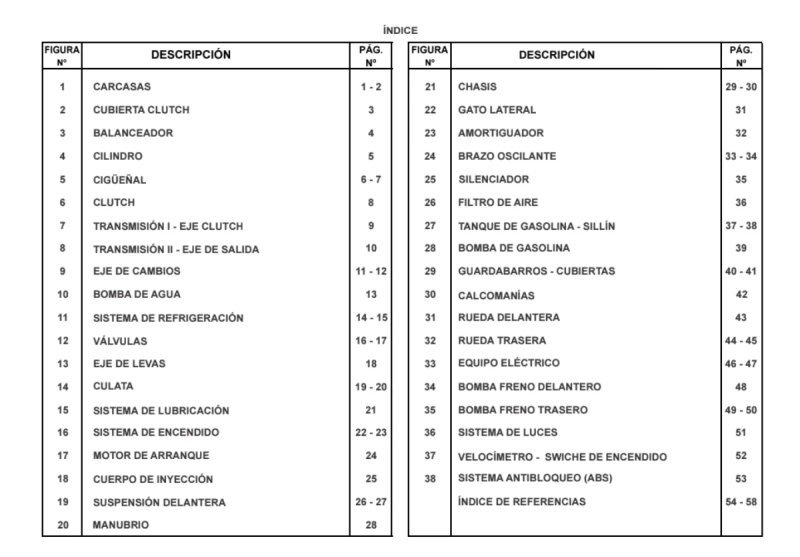 Manual de Taller Catálogo de partes KTM Duke 390 - Imagen 2