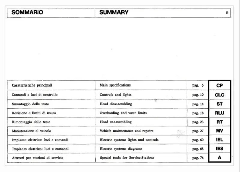 Manual de Taller Ducati 750 SS-900 SS 1975-1977 - Imagen 2