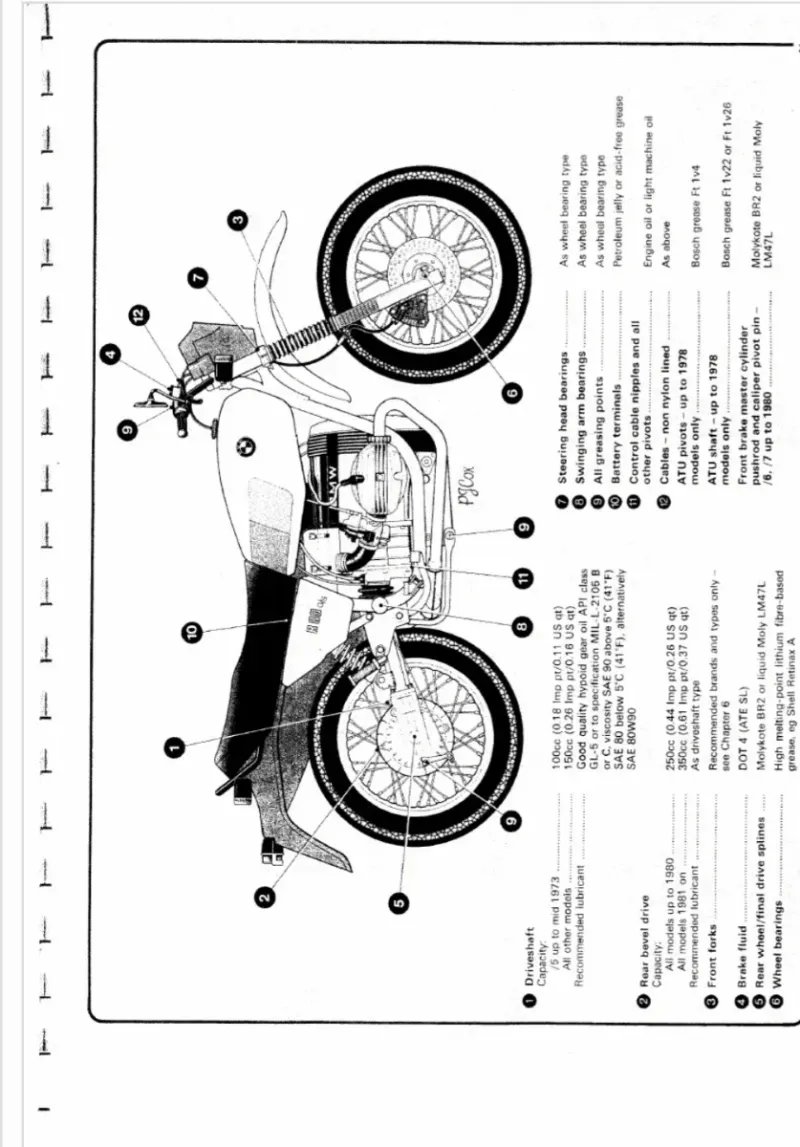 Manual de Taller BMW R50-R60-R65-R75-R80-R90-R100 - Imagen 3