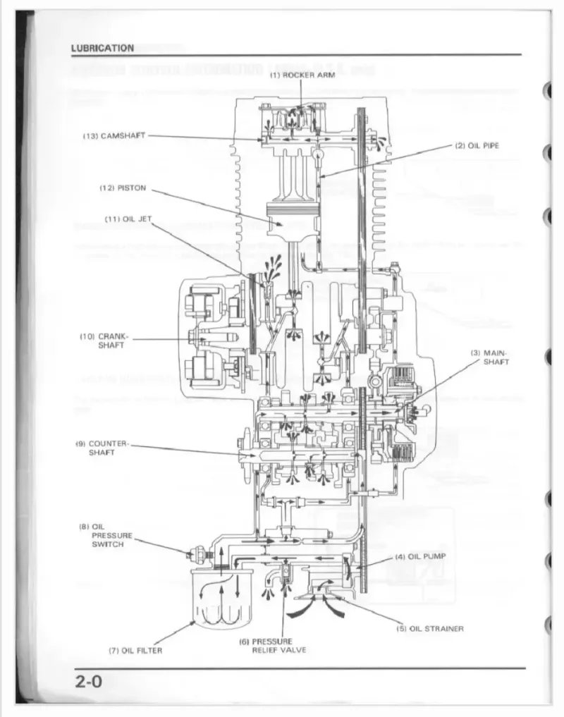 Manual de Taller Honda XL600V Transalp 1989 - Imagen 3