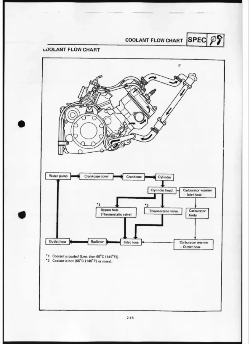 Manual de Taller Yamaha DT125R 1988 - Imagen 3