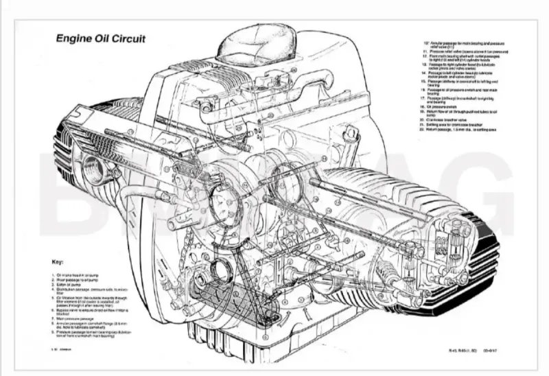 Manual de Taller BMW R45, R65, R65 LS - Imagen 3