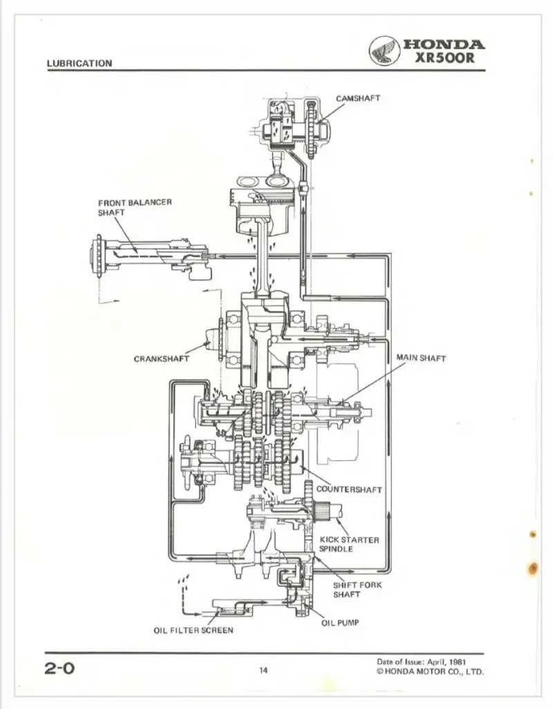 Manual de Taller Honda XR500R 1982 - Imagen 3
