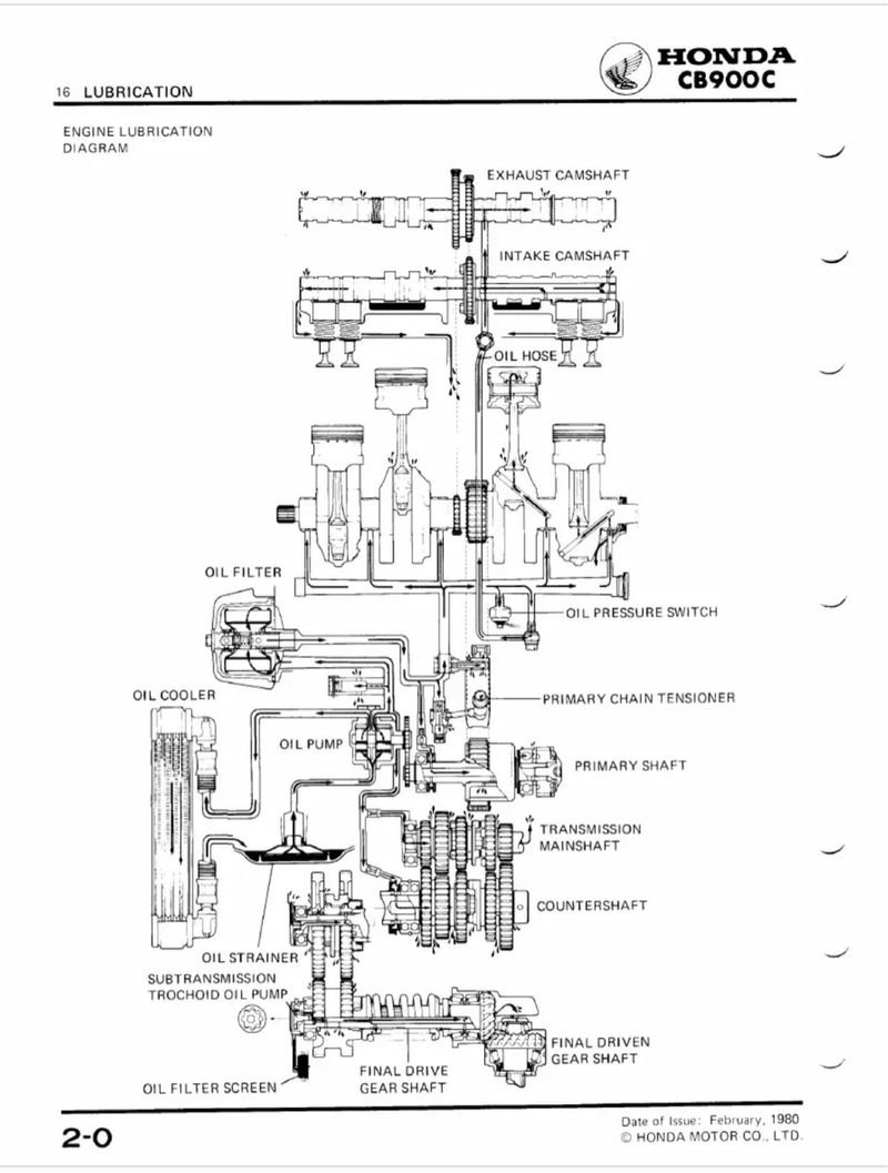 Manual de Taller Honda CB900C/F 1980-1982 - Imagen 3