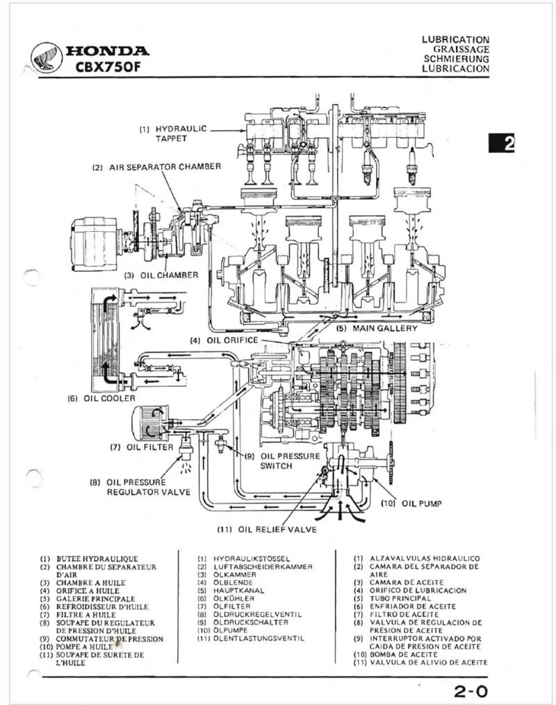 Manual de Taller Honda CBX750F 1984 - Imagen 3